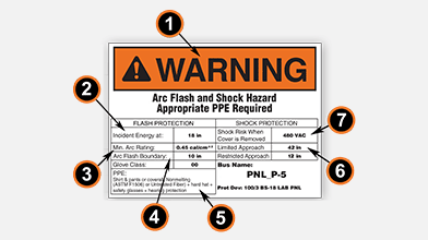 A diagram showing the different parts of an arc flash label.