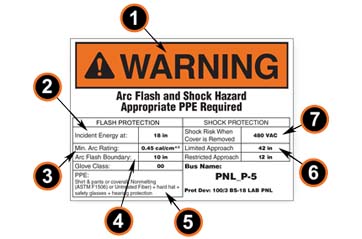 Label Standard Basic Form Electrical Panel Labeling Standards Electrical Panel Labels Template