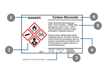 A GHS label with numbered callouts showing its different sections.