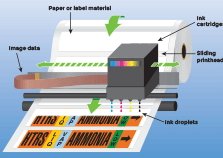 Illustration of the process of inkjet printing a pipemarker.